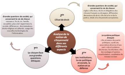 Cr&eacute;&eacute; par Christophe Marchand